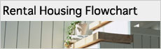 Rental Housing Flowchart