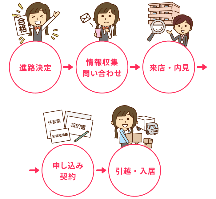 �����L�����y�[��,�w���������,�w���Z�܂���v����